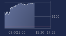 Graphique CAC-40 FR0003500008