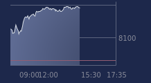 Graphique CAC-40 FR0003500008