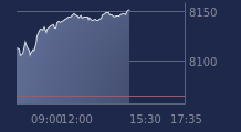 Graphique CAC-40 FR0003500008