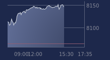 Graphique CAC-40 FR0003500008