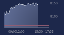 Graphique CAC-40 FR0003500008