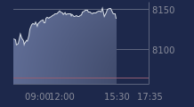 Graphique CAC-40 FR0003500008