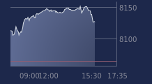 Graphique CAC-40 FR0003500008