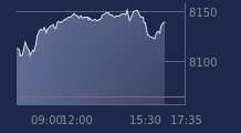 Graphique CAC-40 FR0003500008