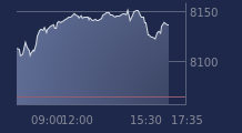 Graphique CAC-40 FR0003500008