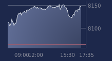 Graphique CAC-40 FR0003500008