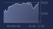 Graphique CAC-40 FR0003500008