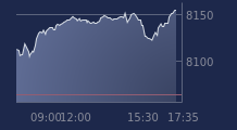Graphique CAC-40 FR0003500008