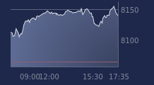 Graphique CAC-40 FR0003500008