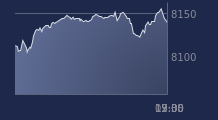 Graphique CAC-40 FR0003500008