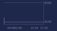 Graphique CAC-40 FR0003500008