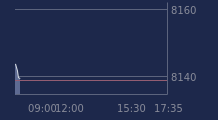 Graphique CAC-40 FR0003500008