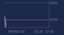 Graphique CAC-40 FR0003500008