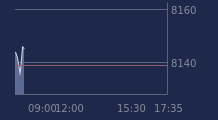 Graphique CAC-40 FR0003500008