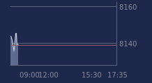 Graphique CAC-40 FR0003500008