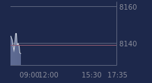 Graphique CAC-40 FR0003500008