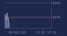 Graphique CAC-40 FR0003500008