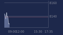 Graphique CAC-40 FR0003500008