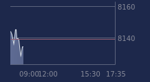 Graphique CAC-40 FR0003500008