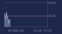 Graphique CAC-40 FR0003500008