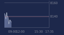 Graphique CAC-40 FR0003500008