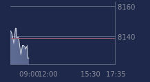 Graphique CAC-40 FR0003500008