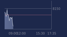 Graphique CAC-40 FR0003500008