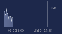 Graphique CAC-40 FR0003500008