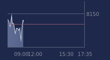 Graphique CAC-40 FR0003500008