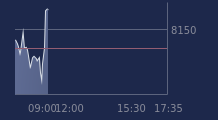 Graphique CAC-40 FR0003500008