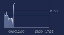 Graphique CAC-40 FR0003500008