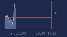 Graphique CAC-40 FR0003500008