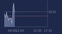 Graphique CAC-40 FR0003500008