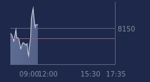Graphique CAC-40 FR0003500008