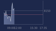 Graphique CAC-40 FR0003500008
