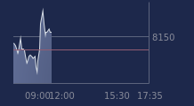 Graphique CAC-40 FR0003500008