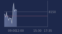Graphique CAC-40 FR0003500008
