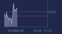 Graphique CAC-40 FR0003500008