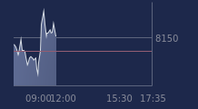 Graphique CAC-40 FR0003500008