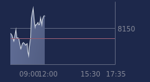 Graphique CAC-40 FR0003500008