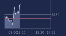 Graphique CAC-40 FR0003500008