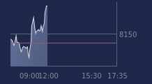 Graphique CAC-40 FR0003500008