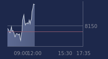 Graphique CAC-40 FR0003500008