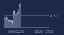 Graphique CAC-40 FR0003500008