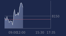 Graphique CAC-40 FR0003500008
