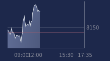 Graphique CAC-40 FR0003500008