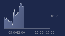 Graphique CAC-40 FR0003500008