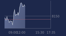 Graphique CAC-40 FR0003500008
