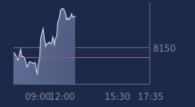 Graphique CAC-40 FR0003500008