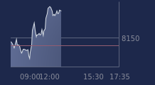 Graphique CAC-40 FR0003500008